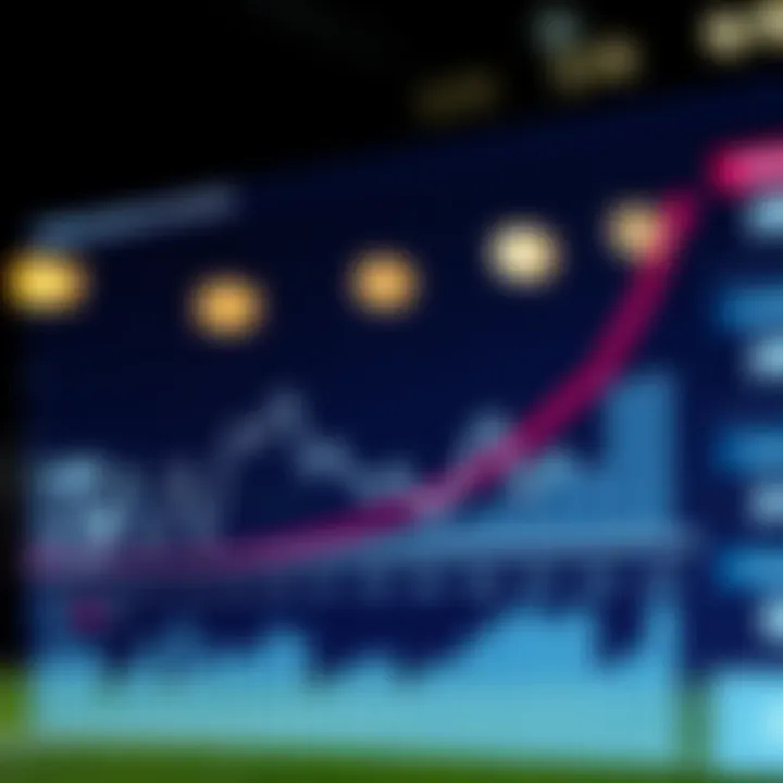 Graph showing betting trends based on live match data
