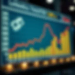 Graph depicting lottery statistics and trends